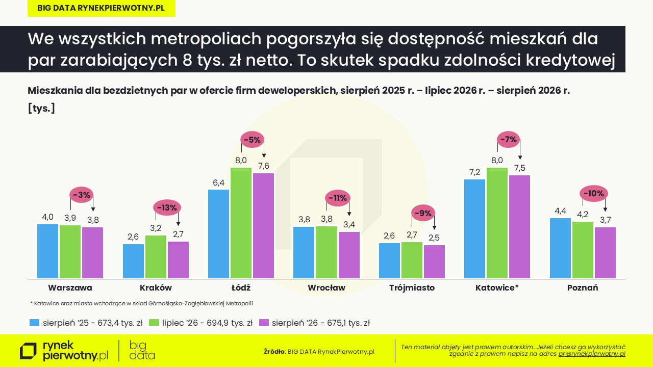 Rankomat-BG RP-sierpień 2026 -pary