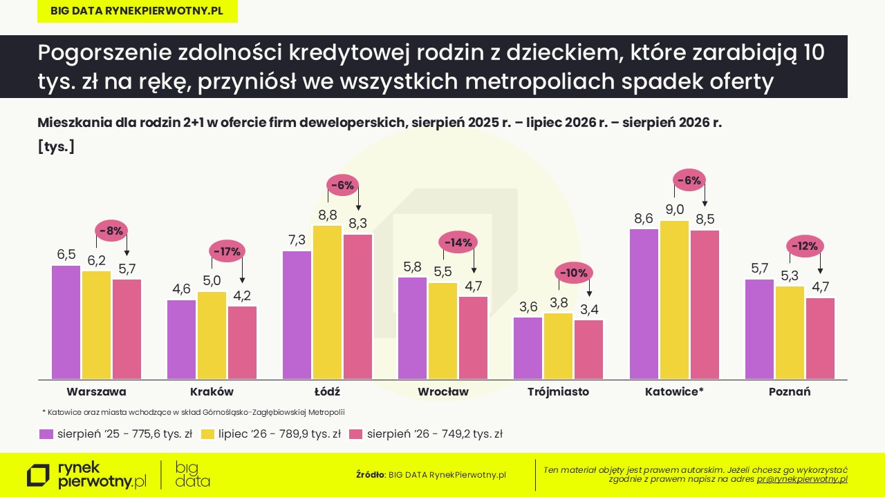 Rankomat-BG RP-sierpień 2026 -rodzina