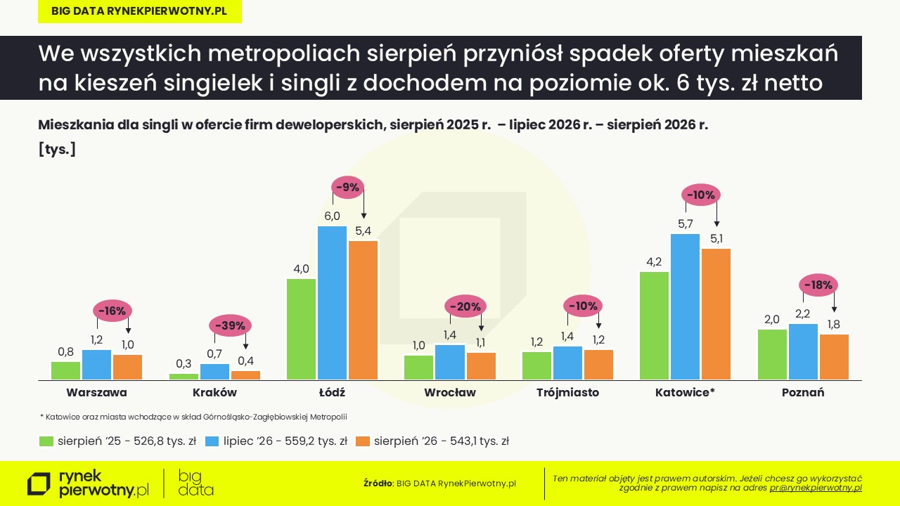 Rankomat-BG RP-sierpień 2026 -single