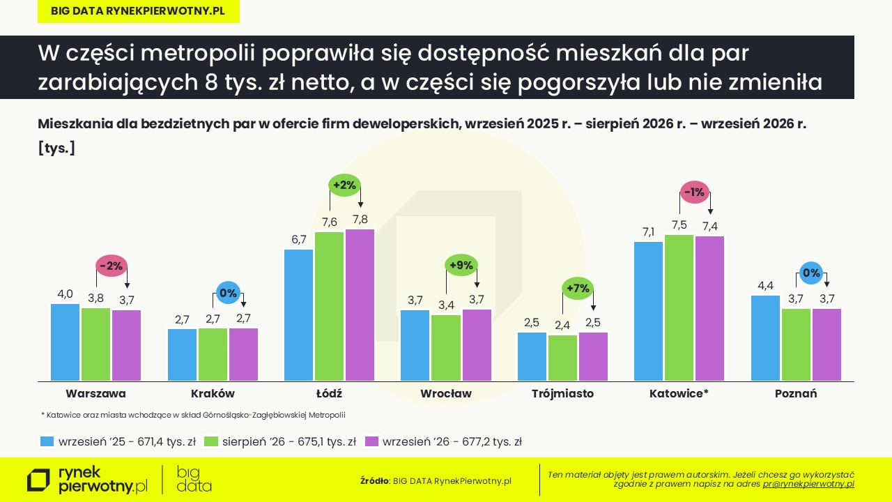 Rankomat-BG RP-wrzesień 2026 -pary