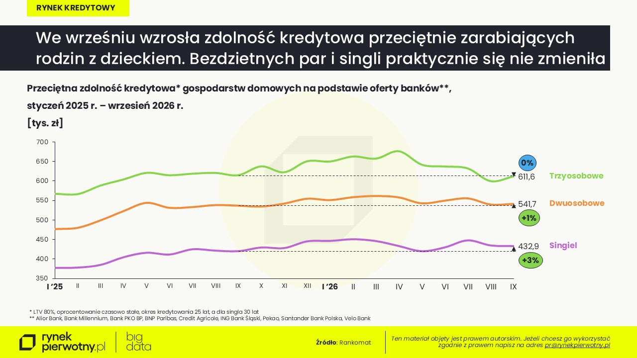 Rankomat-BG RP-wrzesień 2026 -zdolność kredytowa