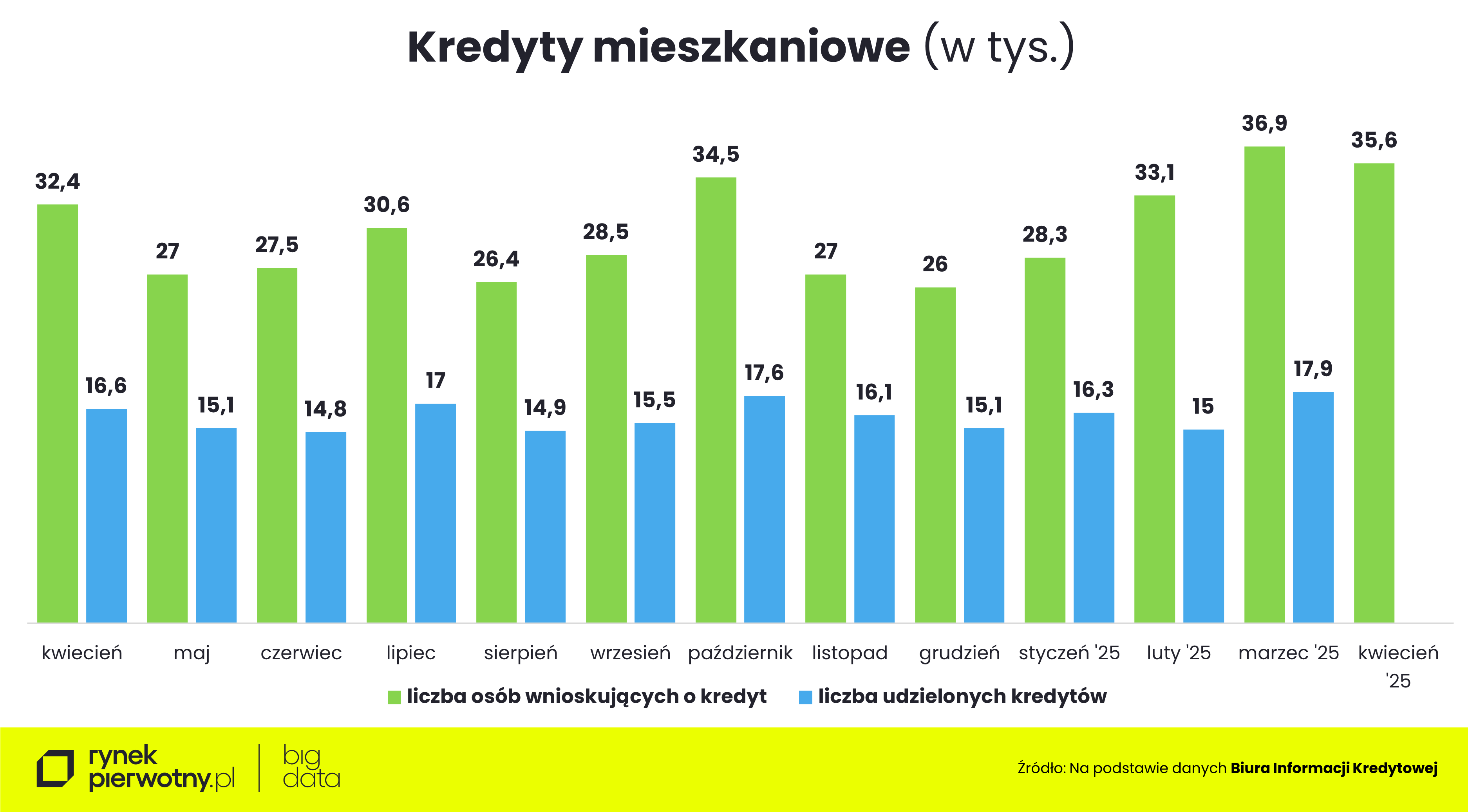 Rankomat-kwiecień 2025-kredyty