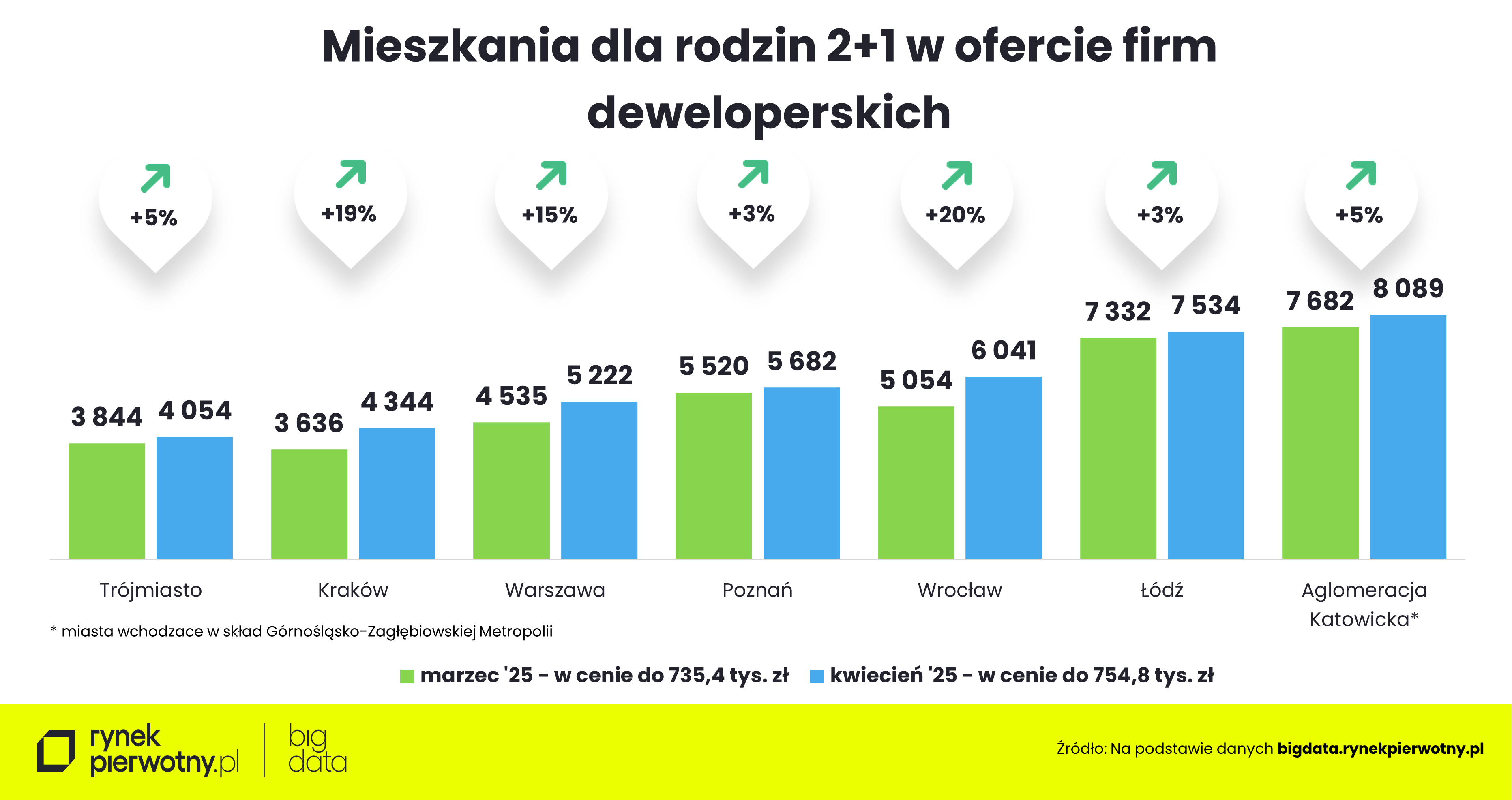 Rankomat-kwiecień 2025-oferta-2+1