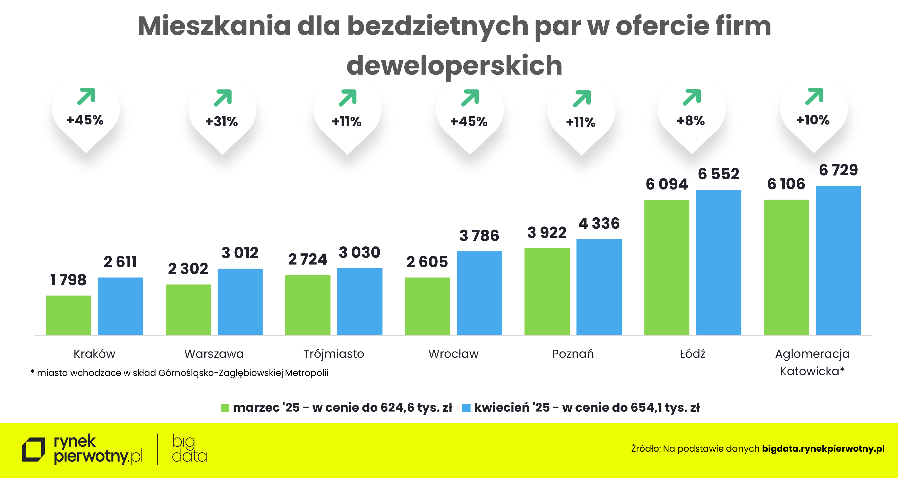 Rankomat-kwiecień 2025-oferta-pary