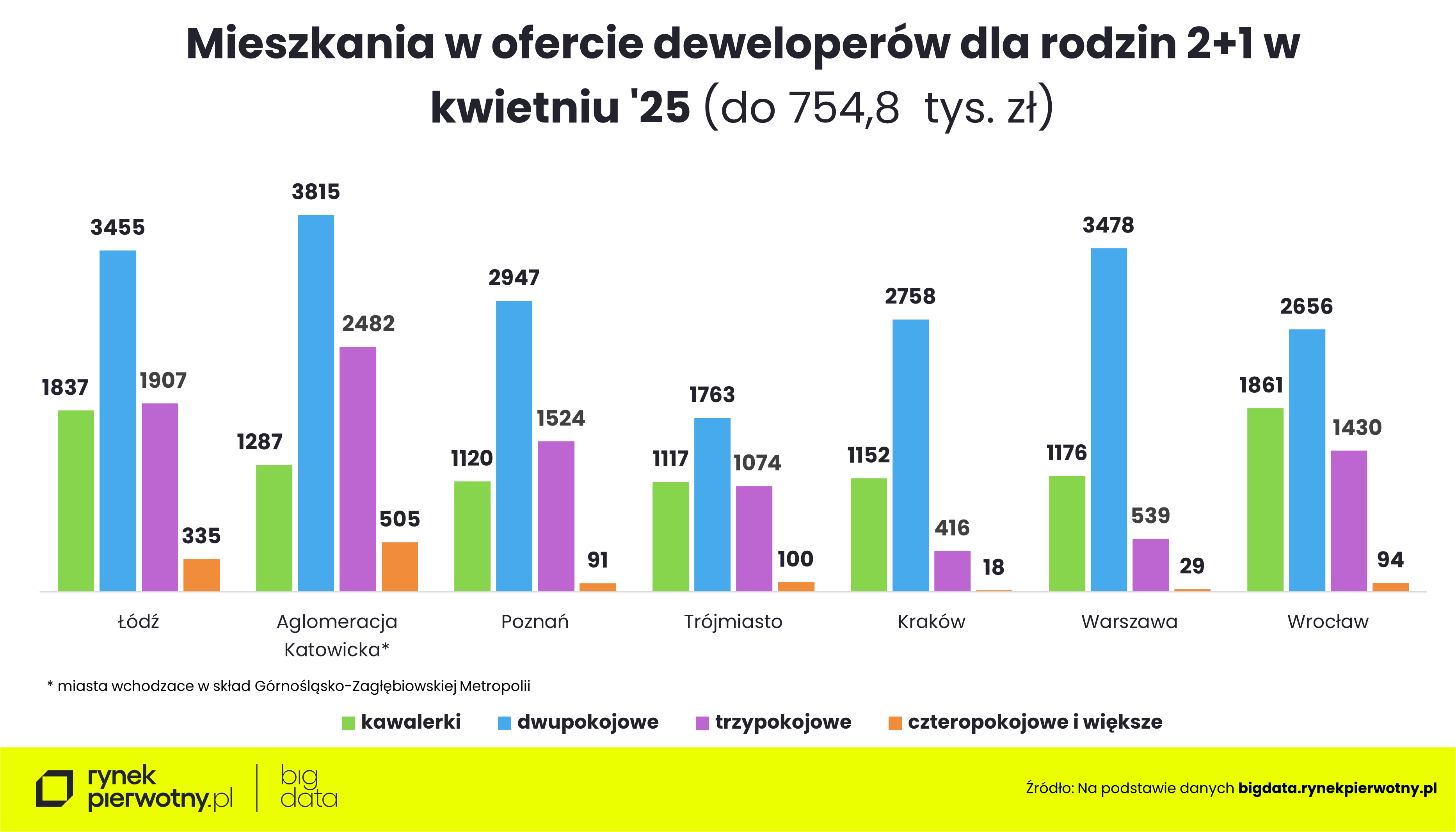 Rankomat-kwiecień 2025-oferta-pokoje-2+1