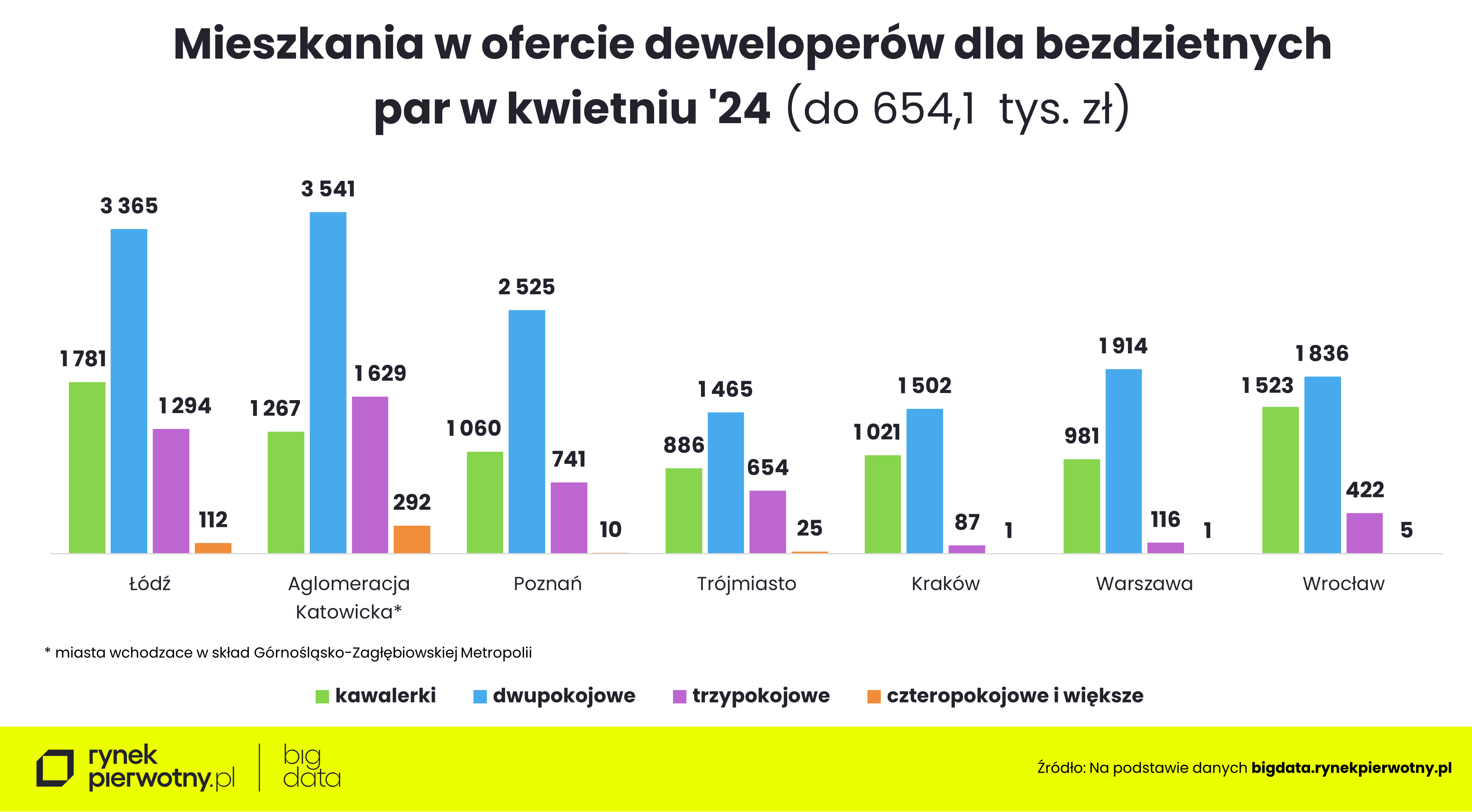Rankomat-kwiecień 2025-oferta-pokoje-pary