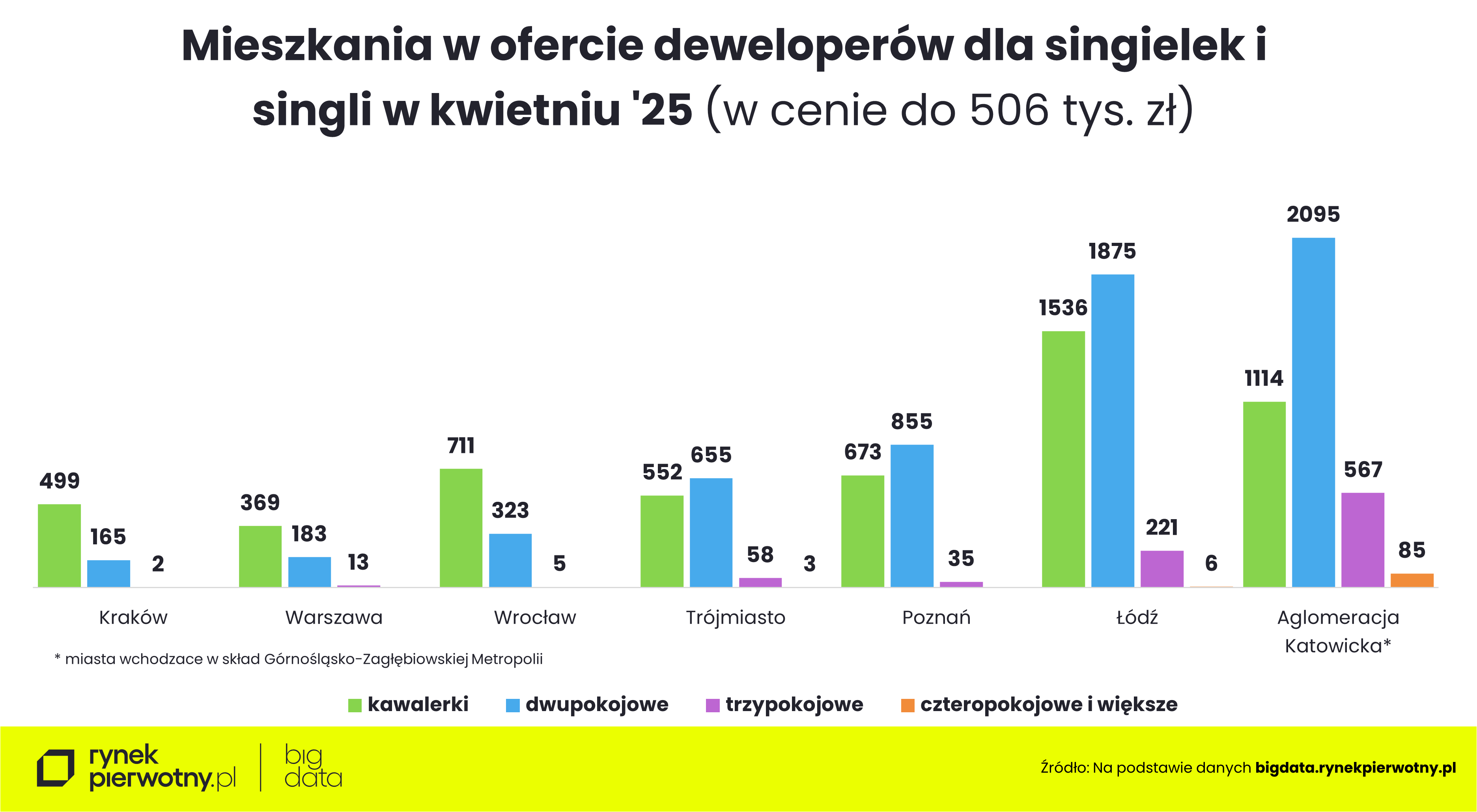 Rankomat-kwiecień 2025-oferta-pokoje-single