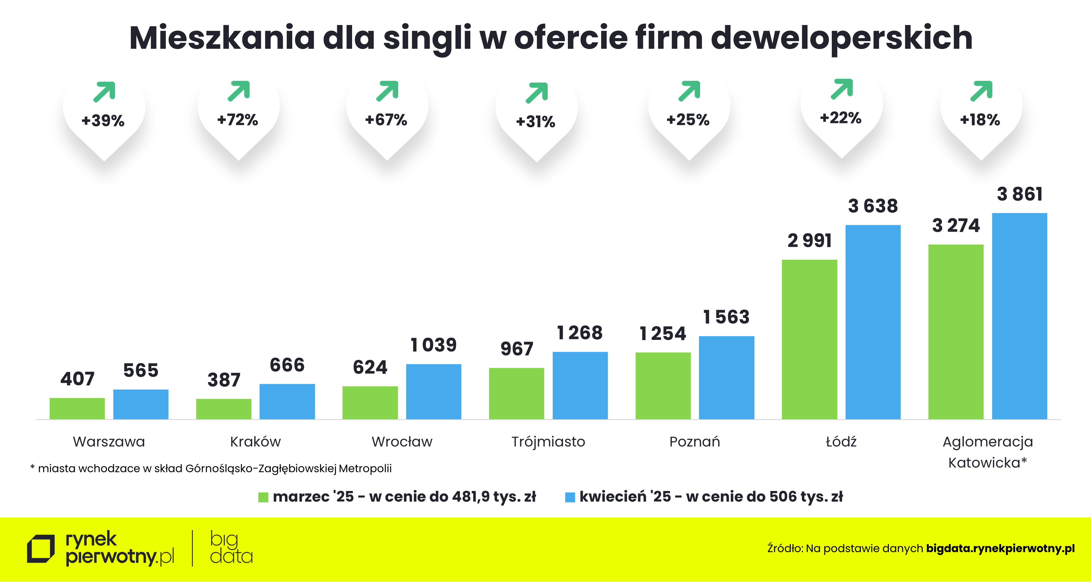 Rankomat-kwiecień 2025-oferta-single