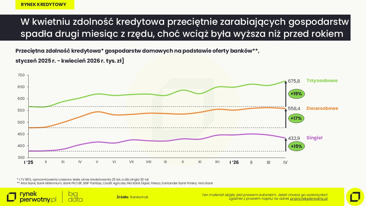 Rankomat-kwiecień 2026-kredyty-zdolność kredytowaR