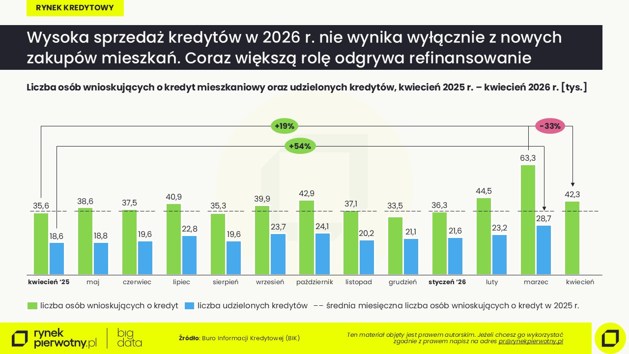 Rankomat-kwiecień 2026-kredyty
