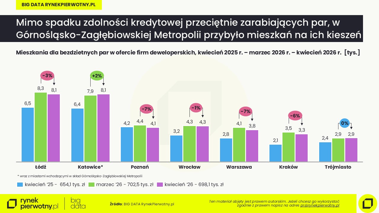 Rankomat-kwiecień 2026-oferta-pary