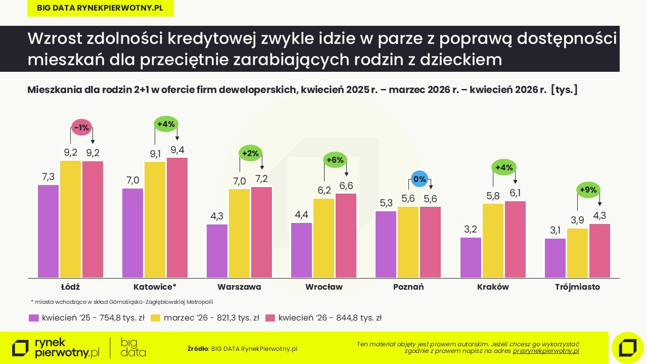 Rankomat-kwiecień 2026-oferta-rodziny