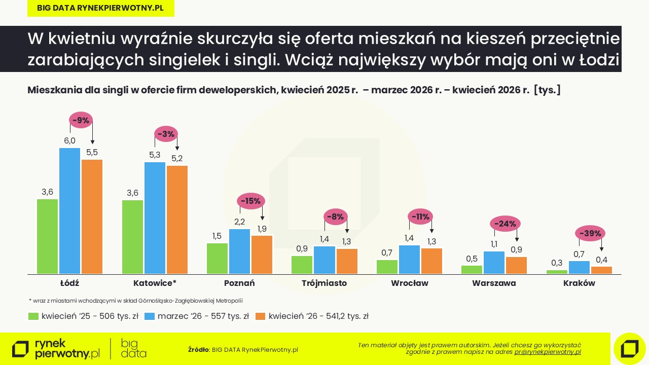 Rankomat-kwiecień 2026-oferta-single