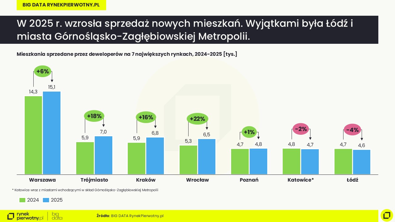 Raport BIG DATA-IV kw. 2025-sprzedaż