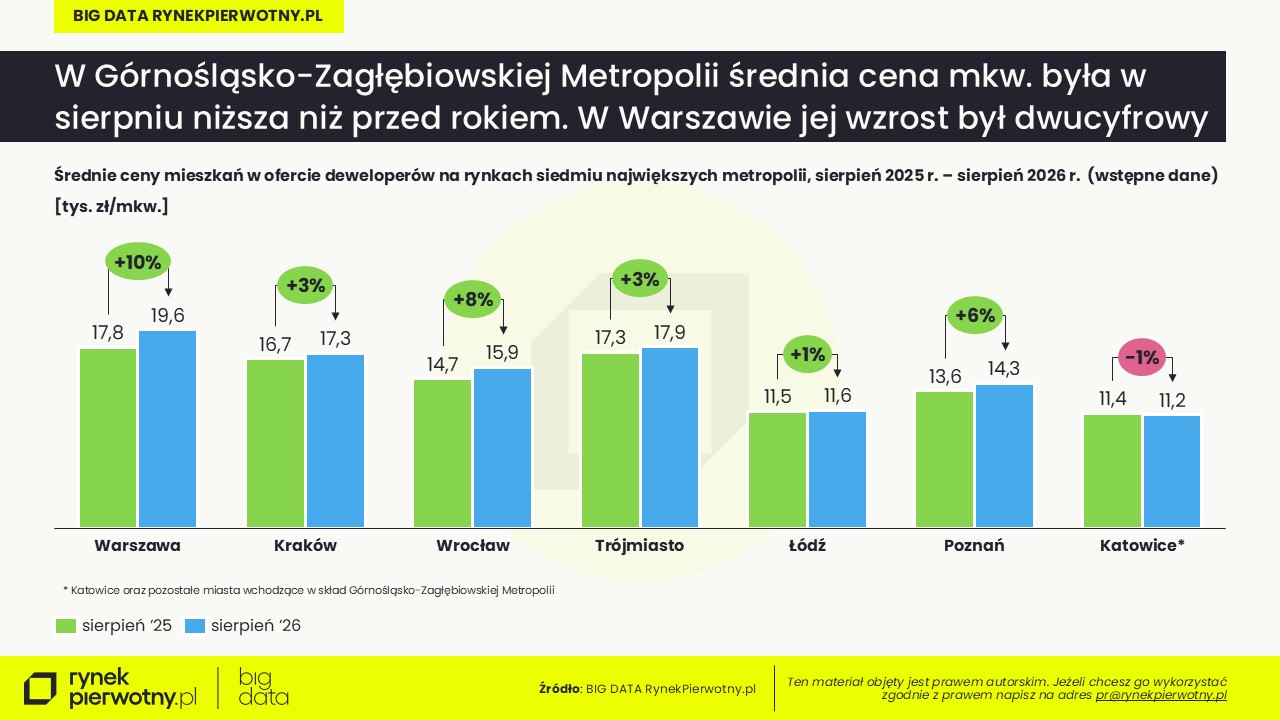 Sierpień 2026 - wstępne dane - cenamkwR