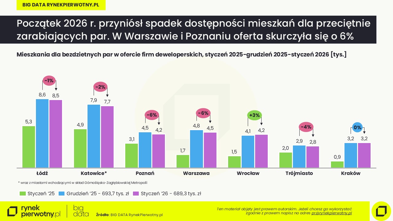 Styczeń 2026-oferta-pary