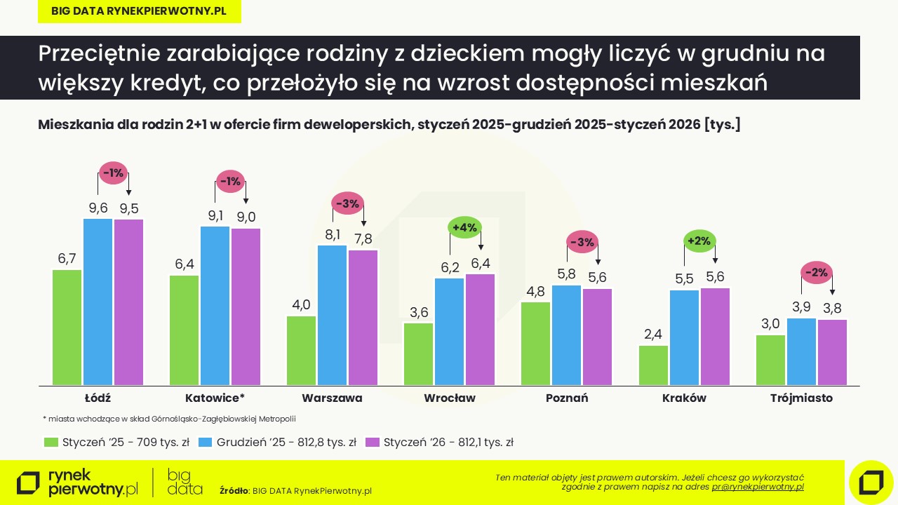 Styczeń 2026-oferta-rodziny