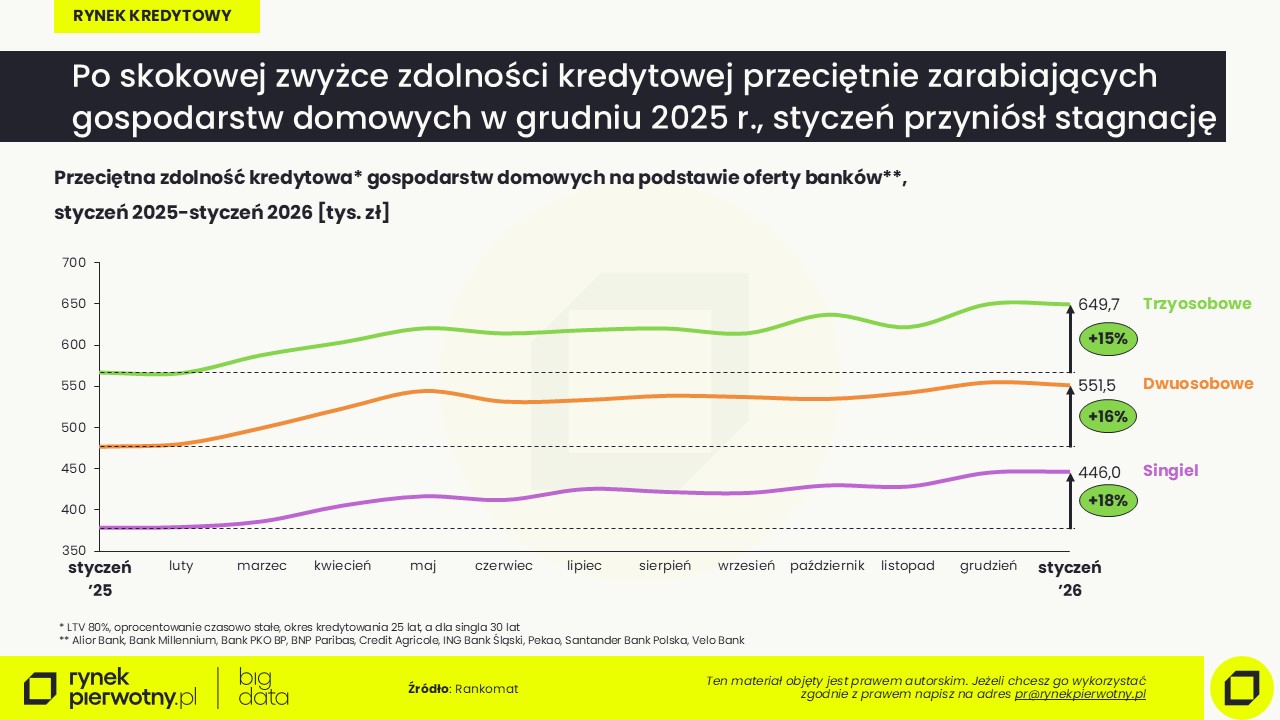 Styczeń 2026-zdolność kredytowa1