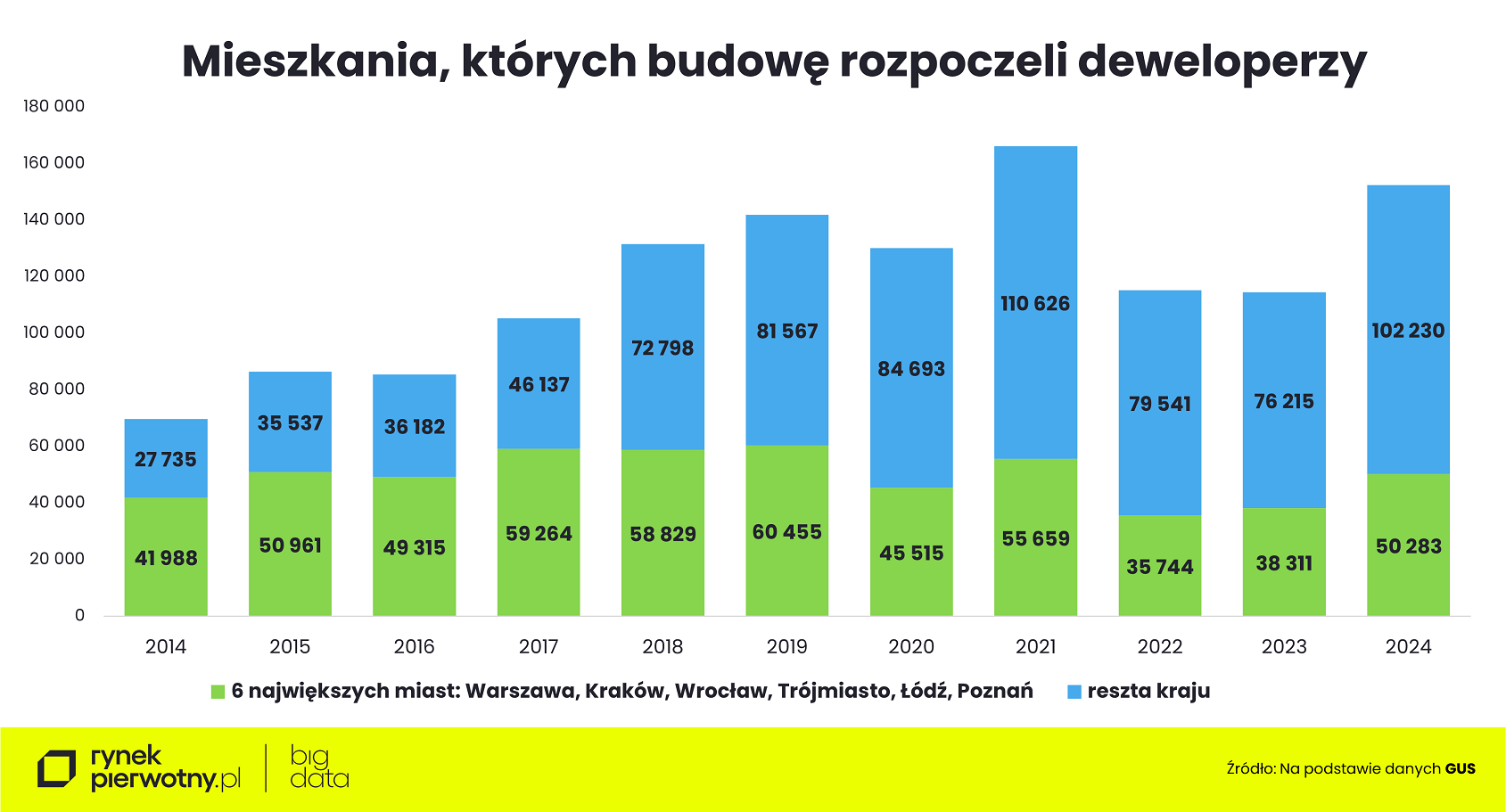 Wyk.1 - Komunikat-mieszkania w podmiejskich lokalizacjach-rozpoczęte-kraj (1)