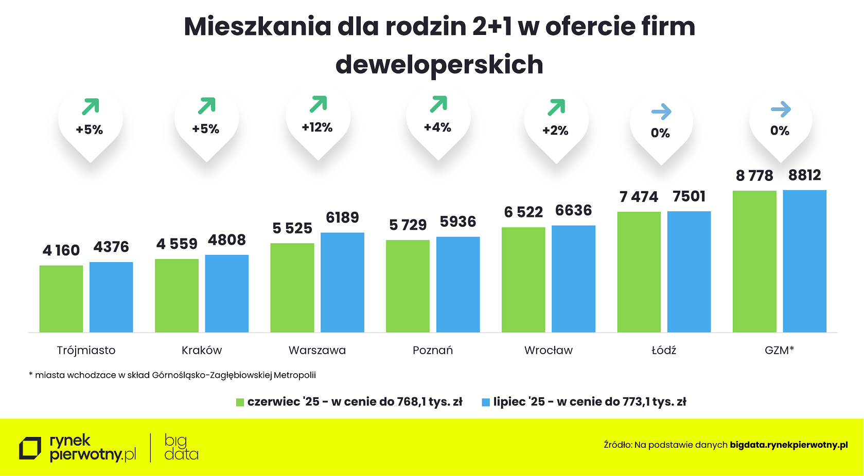 Wyk.6 - Rankomat-lipiec 2025-mieszkania dla par z dzieckiem