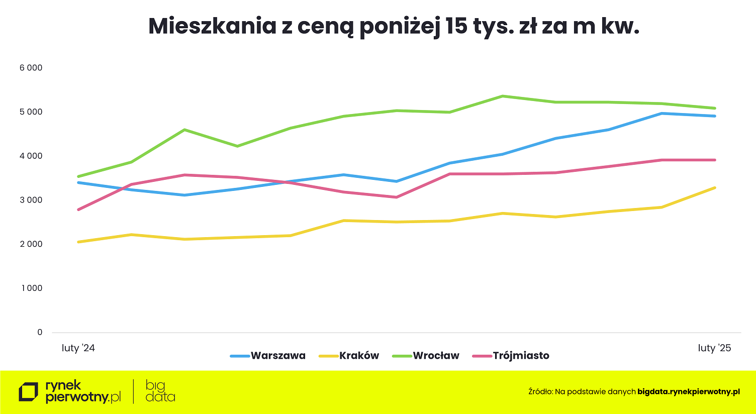 Wyk. 4 - Mieszkania z cena poniżej 15 tys. zł