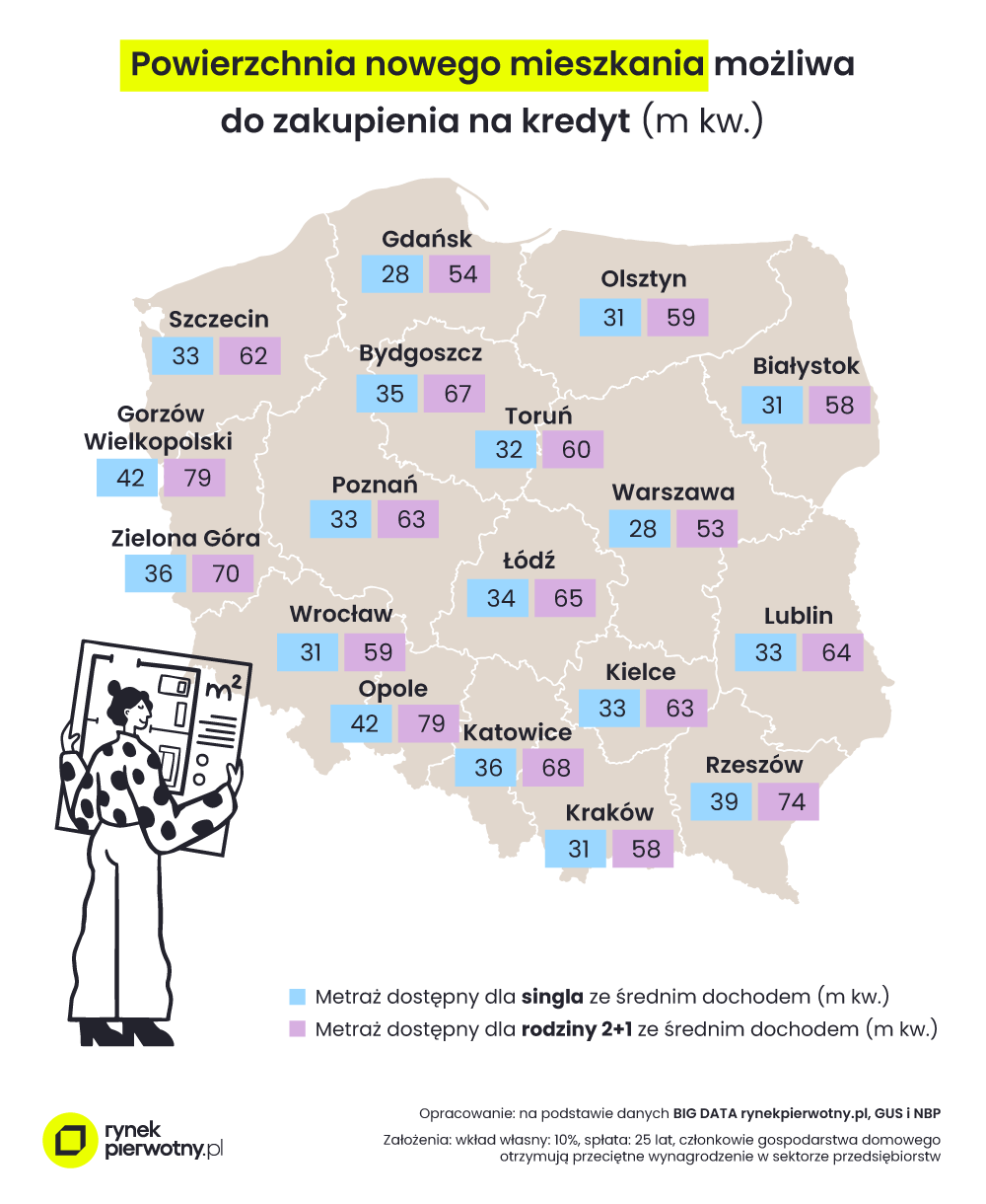 mapa-powierzchnia-nowego-mieszkania-mozliwa-do-kupienia-na-kredyt