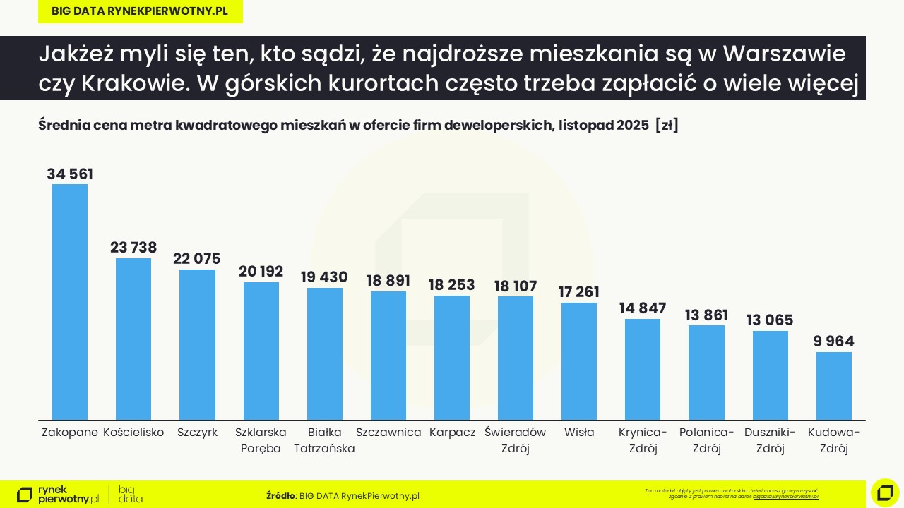 raport-kurorty górskie-ceny