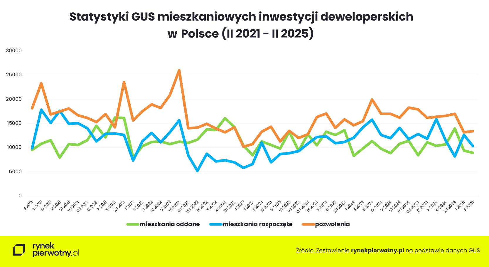 statystyki-gus-luty-2025-wykres