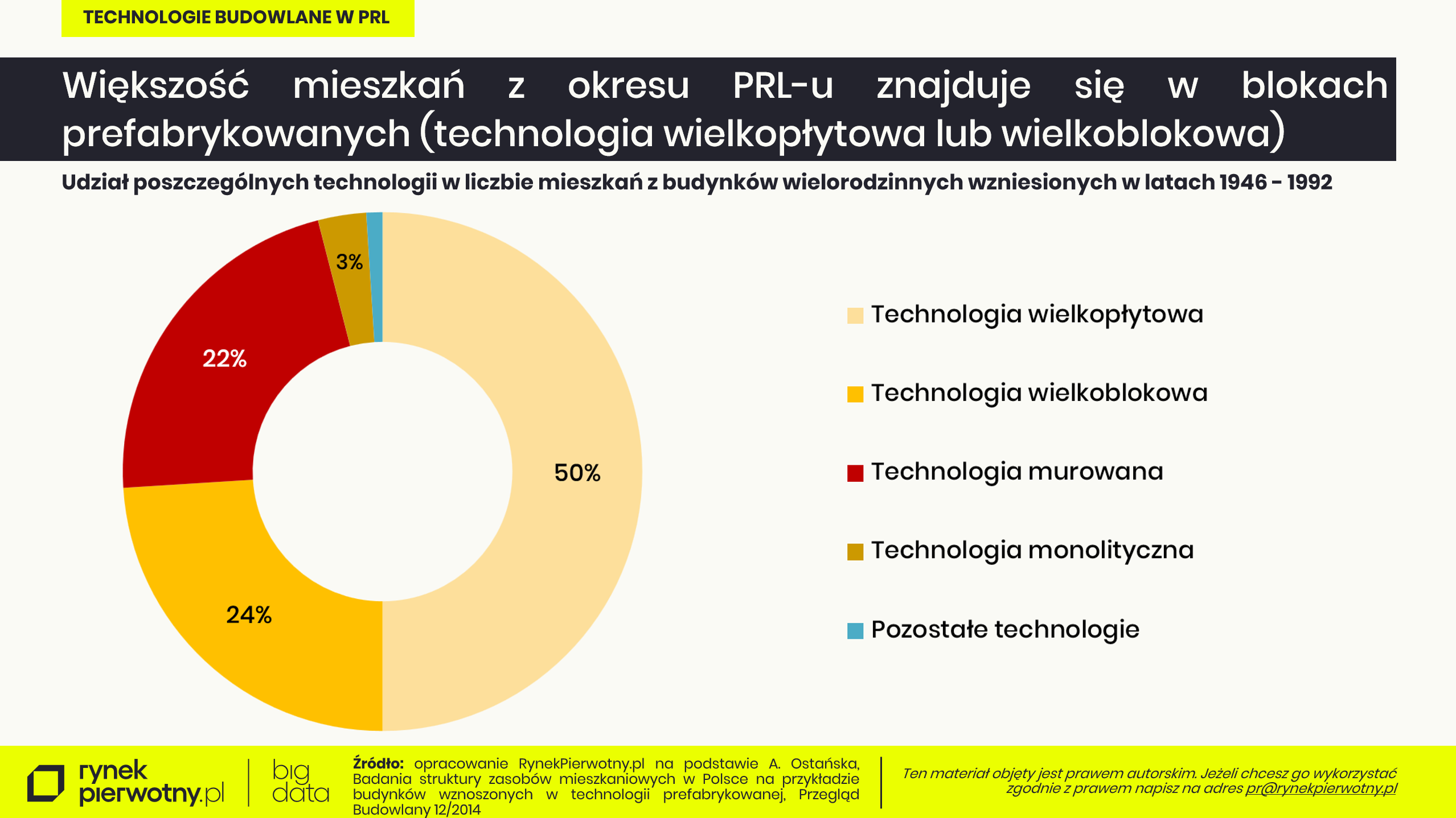 wielka płyta wyk.1