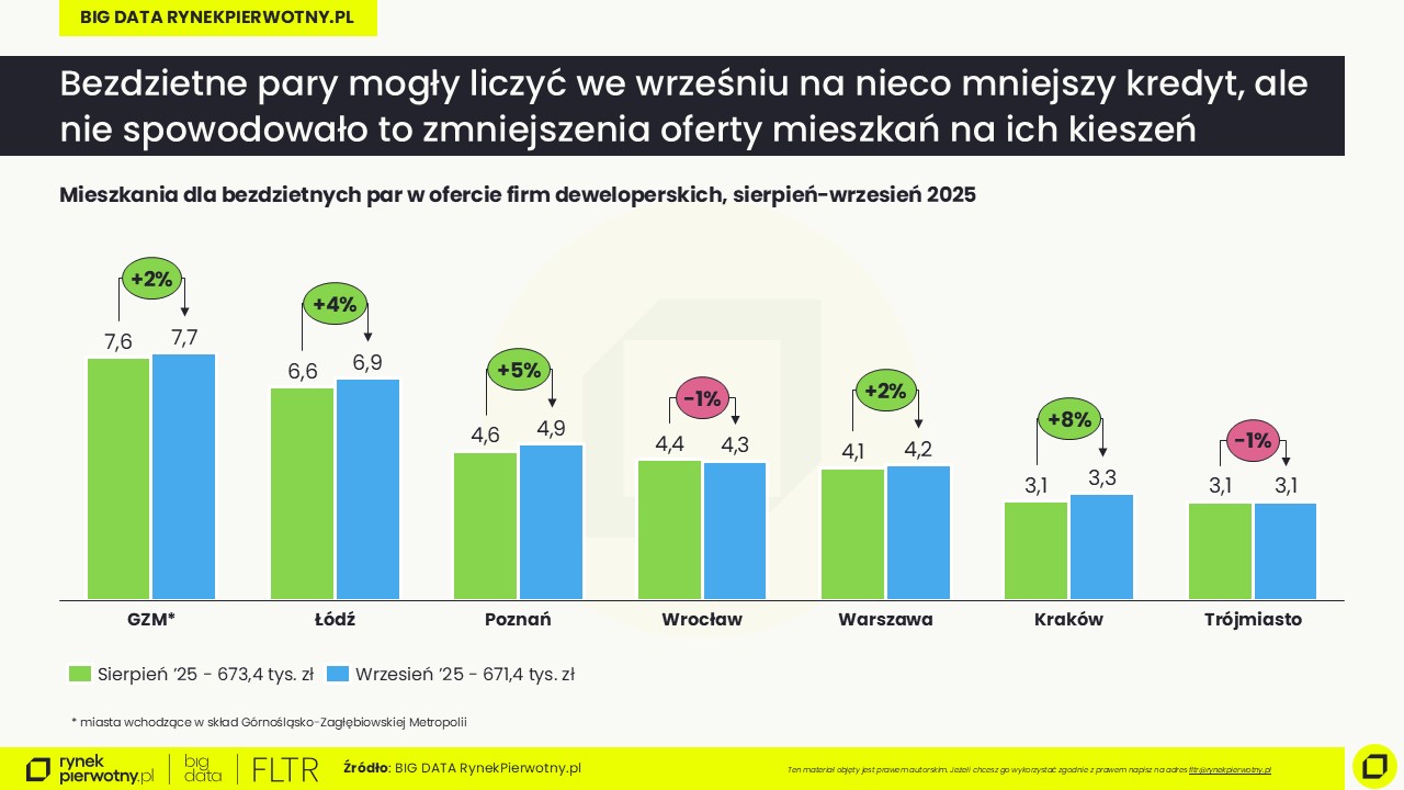 wrzesień 2025-oferta dla par