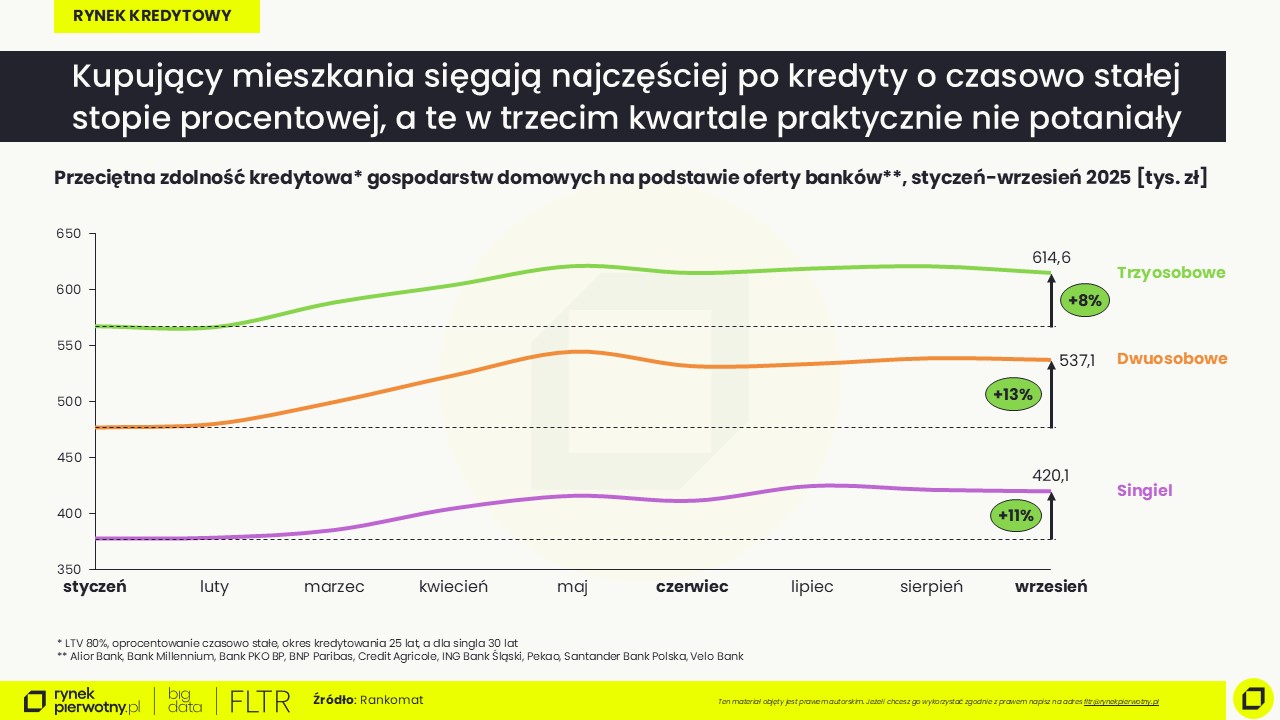 wrzesień 2025-zdolność kredytowa-2025