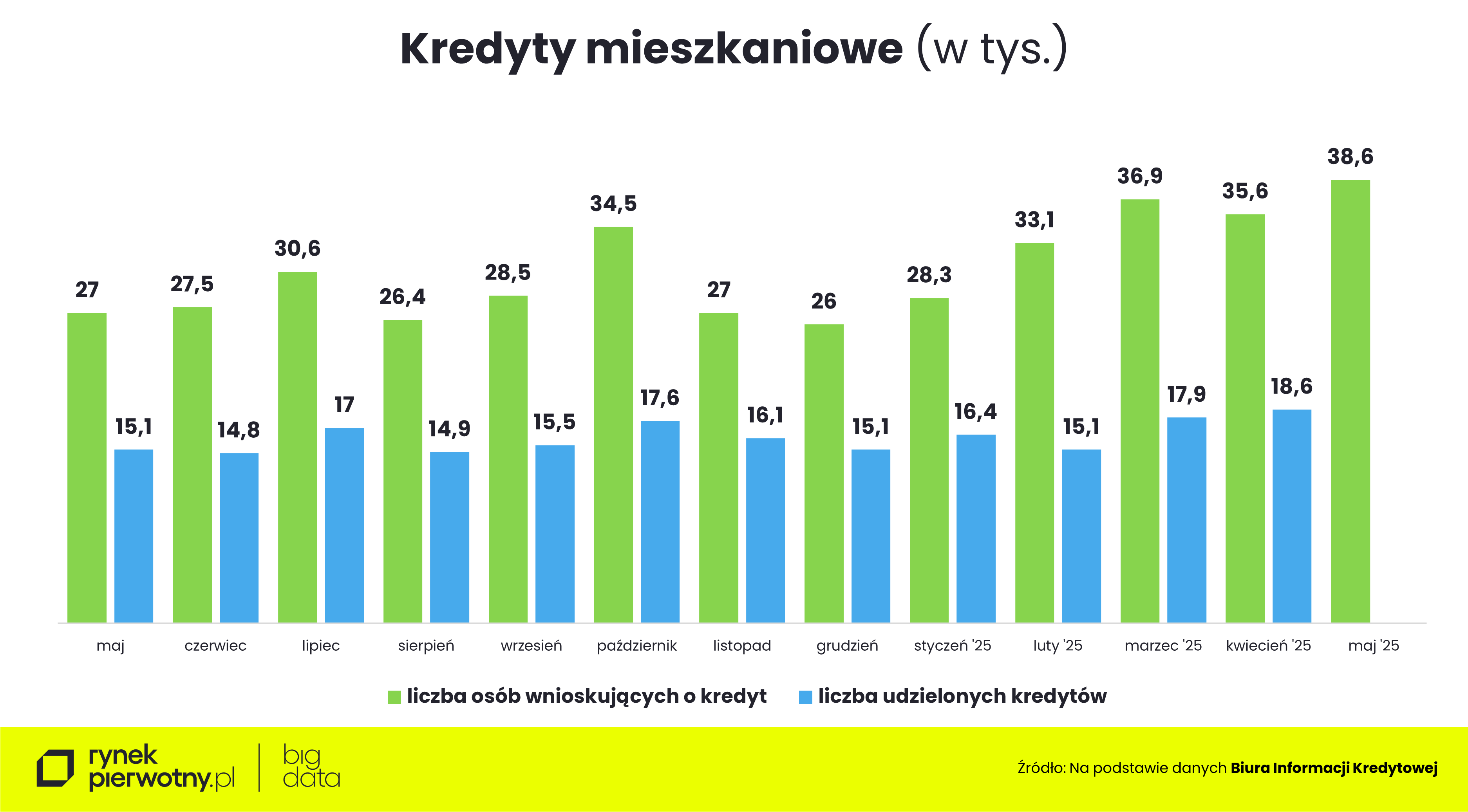 wyk.1-maj 2025-kredyty mieszkaniowe