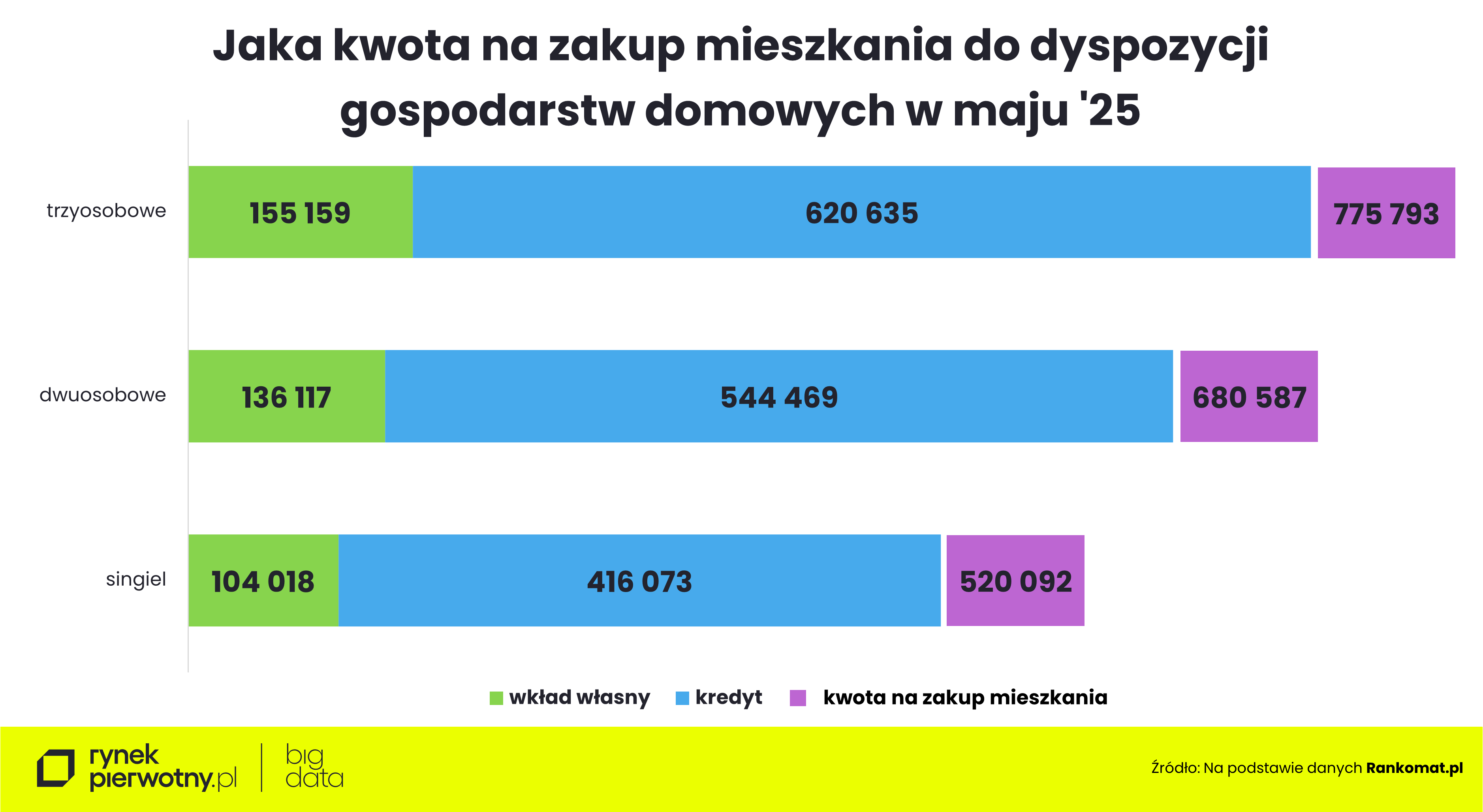 wyk.3-maj 2025-kwota na zakup