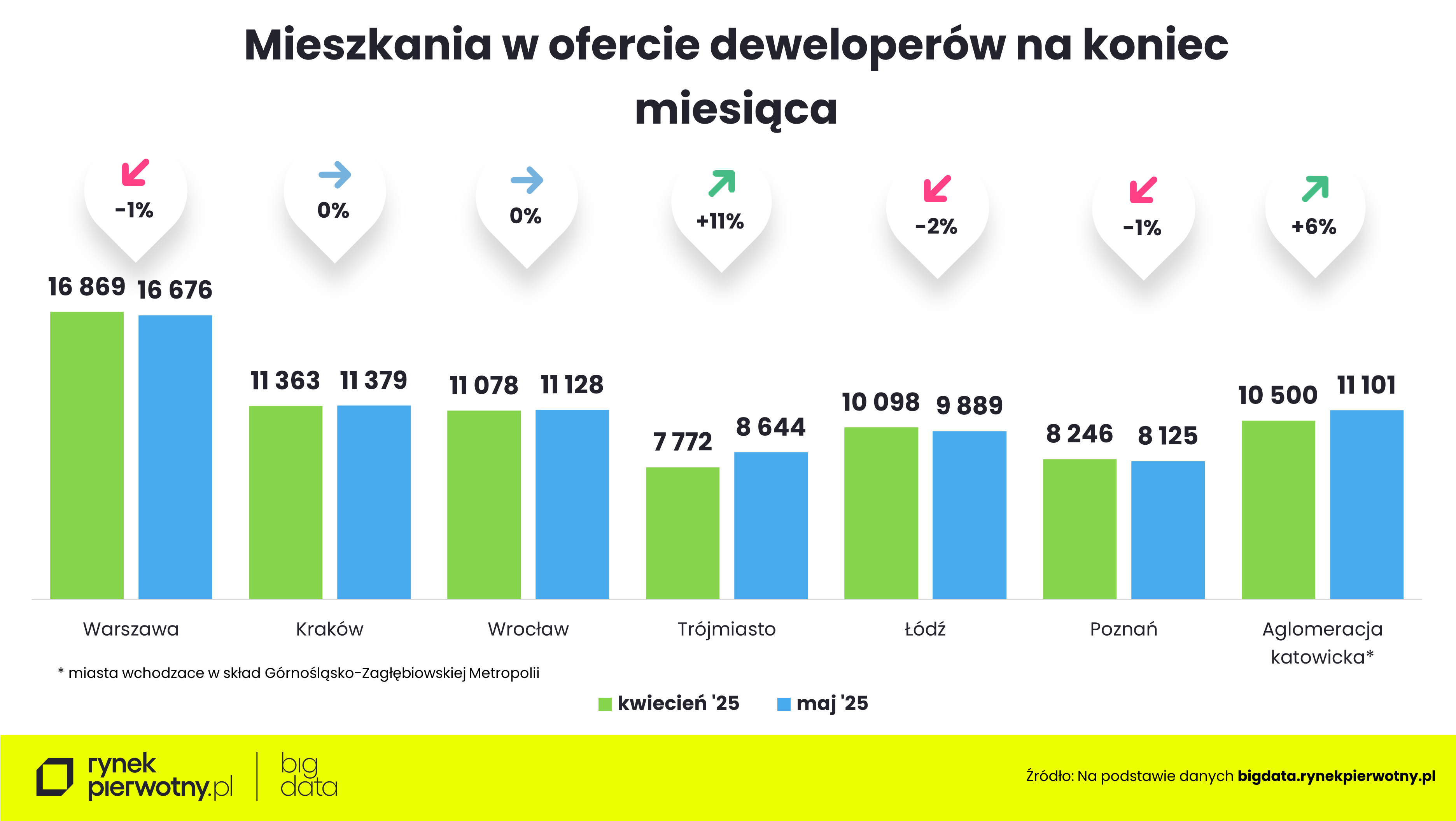 wyk. 1 - oferta mieszkań