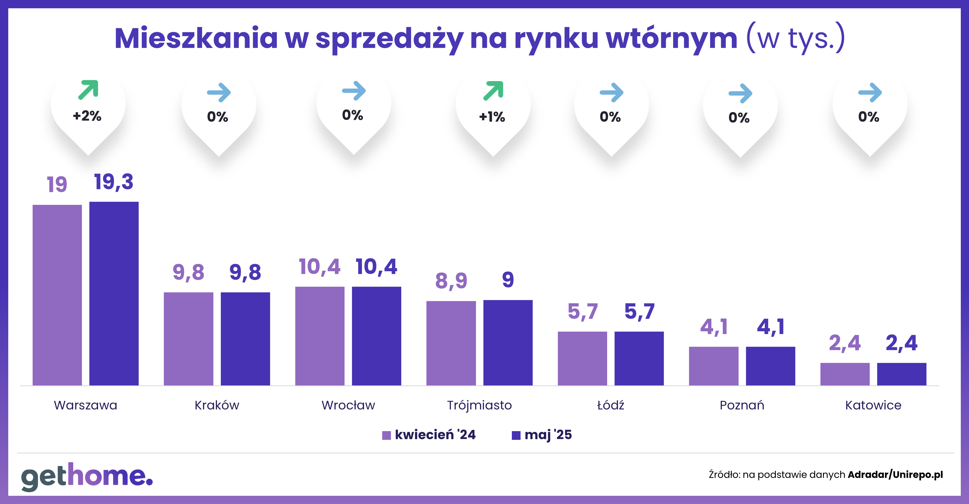 wyk. 3 - mieszkania w sprzedaży na rynku wtórnym